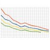 Druktrappen P/T vlgs DIN2401