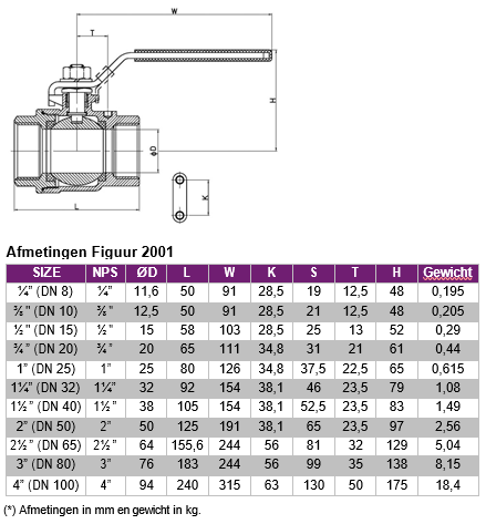 Tubi Valves ICP 2001 kogelkraan