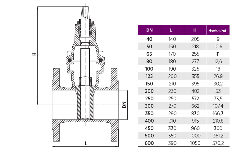 Tubi Valve schuifafsluiters F4