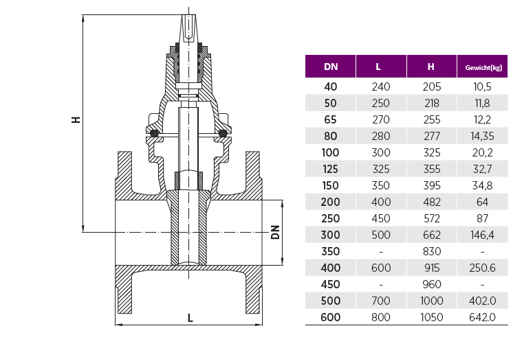 Tubi Valves Schuifafsluiter F5