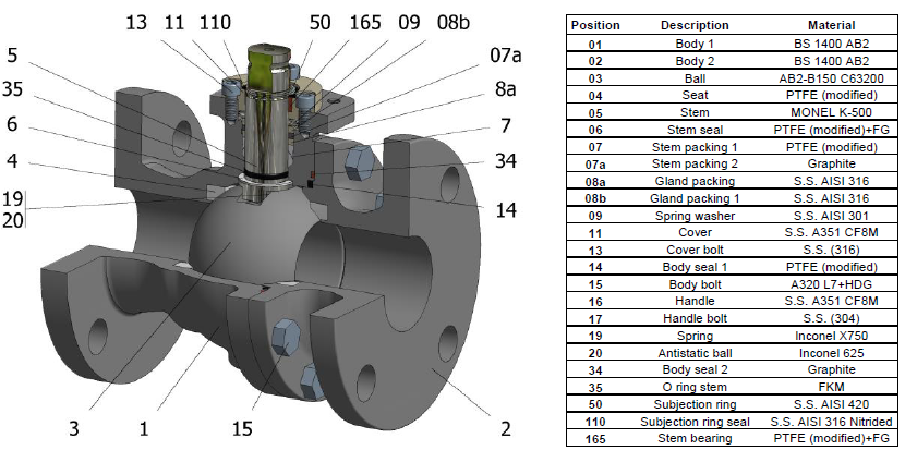 Pekos Z11 Bronze ball valve