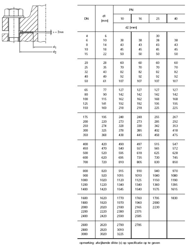 Tubi Valves pakking afmetingen DIN