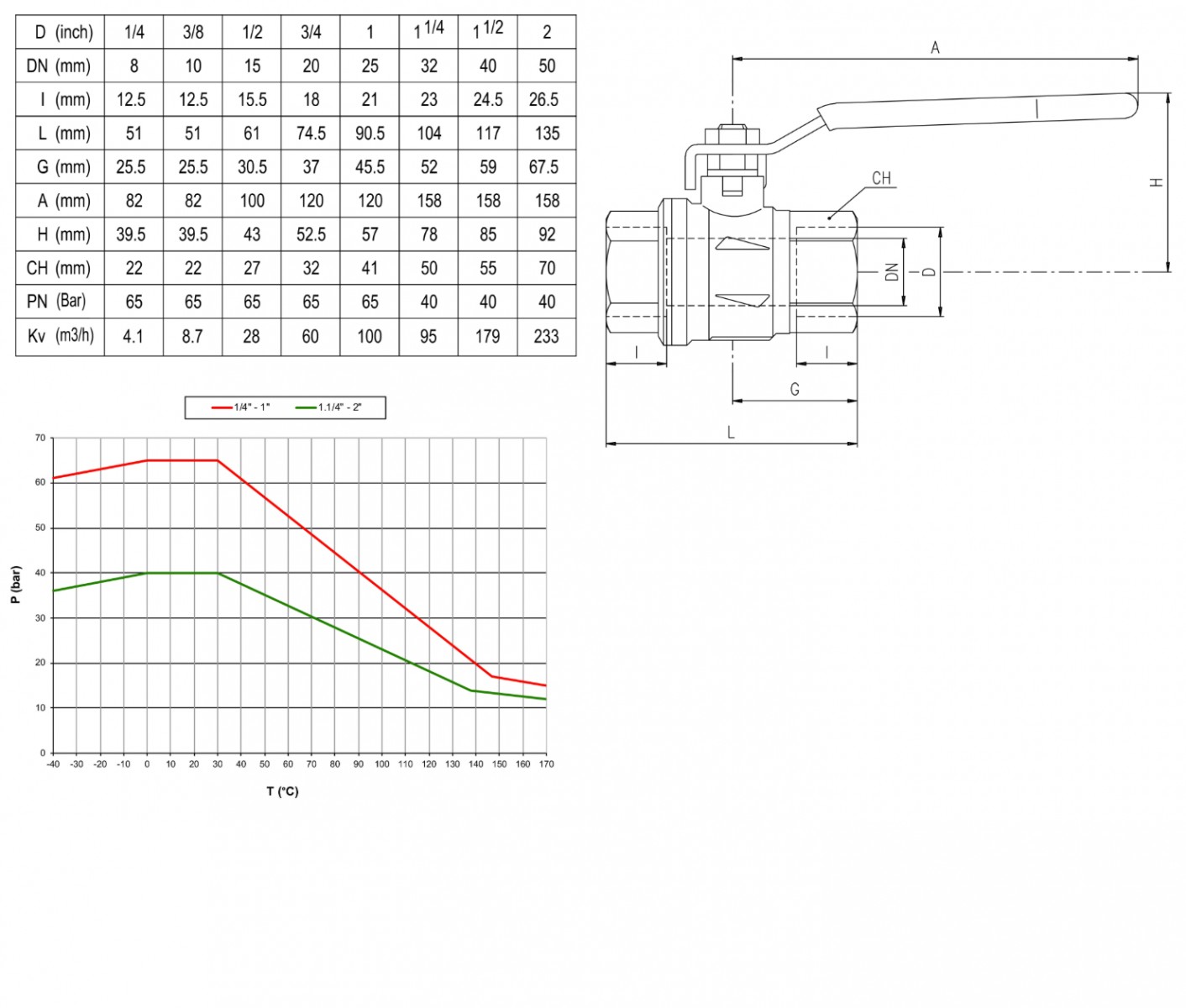 Tubi Valves kogelkraan 33 messing