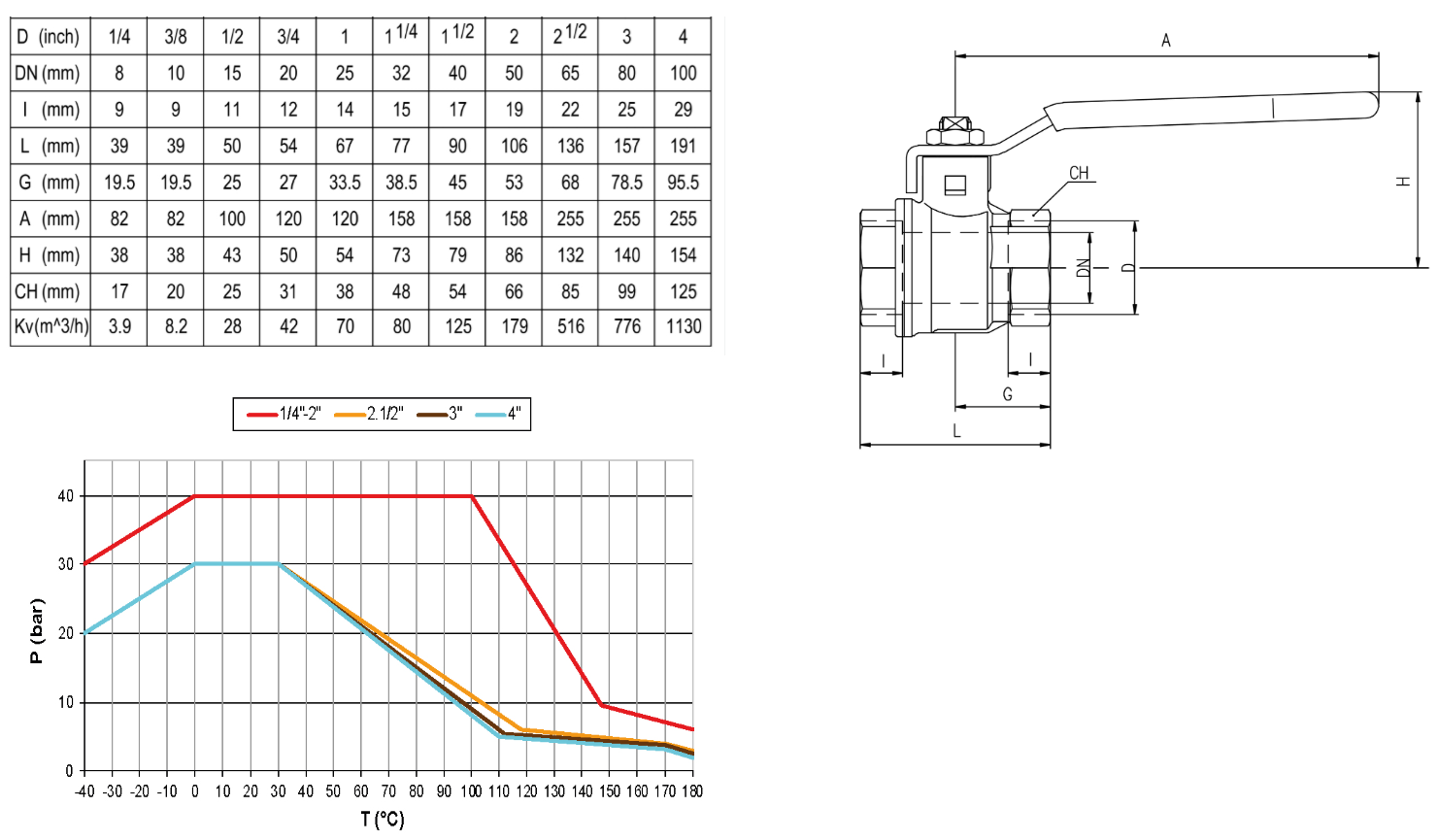 Tubi Valves fig 90 kogelkraan