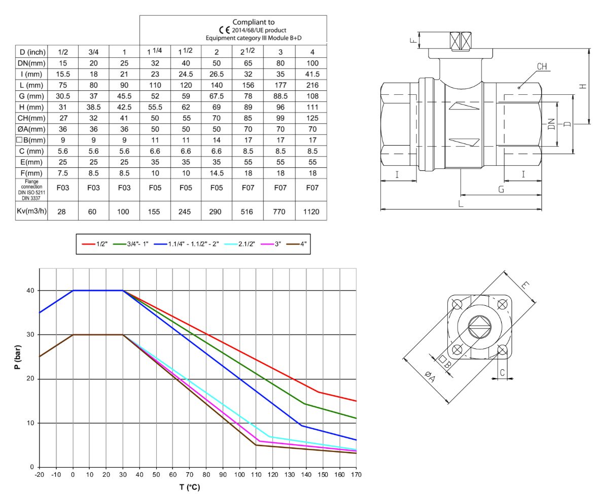 Tubi Valves kogelkraan opbouwbaar
