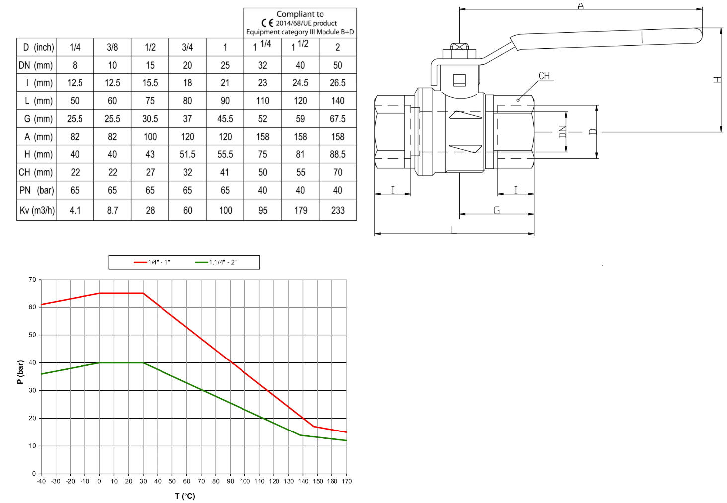 Kogelkraan fig 60 gas goedgekeurd tubi valves