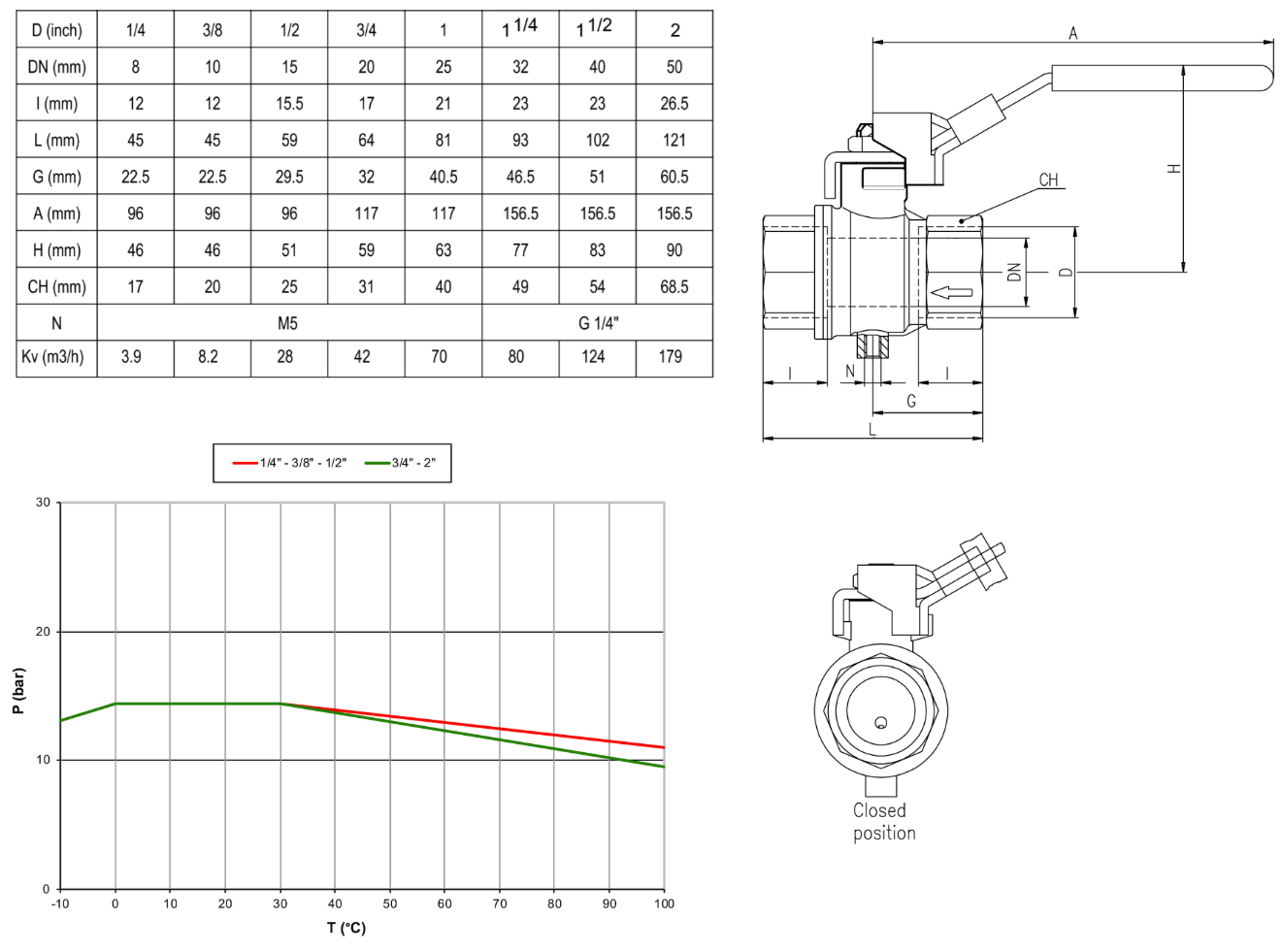 Tubi Valves kogelkraan messing aftap