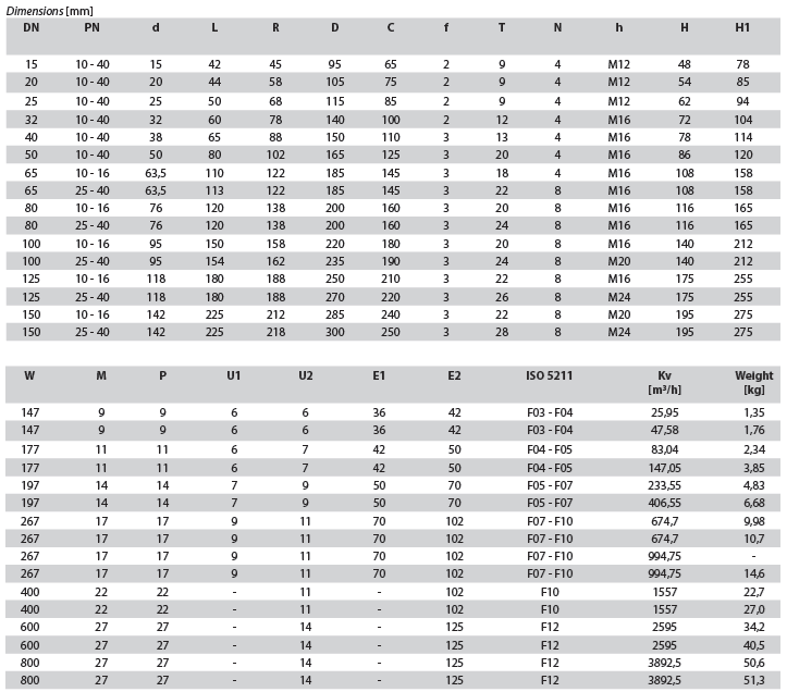 Tubi Valves KV-L&NF maat 2