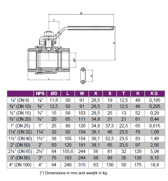 Tubi Valves 2001 Afmetingen