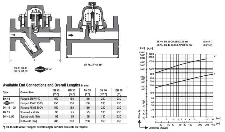 Tubi Valves BK45 BK15