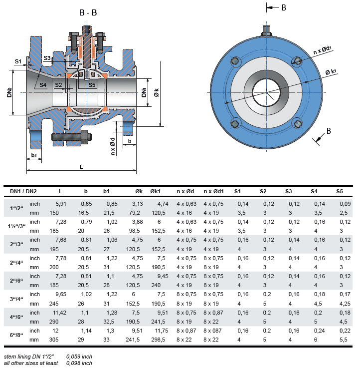 PTFE beklede Bodemafsluiter ANSI