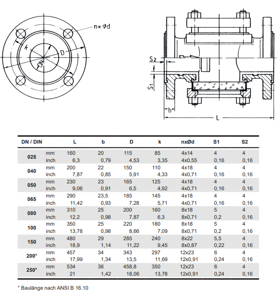 Lijkglas PTFE FPA Lined Tubi valves